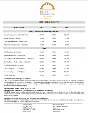 2022 COLA Limits